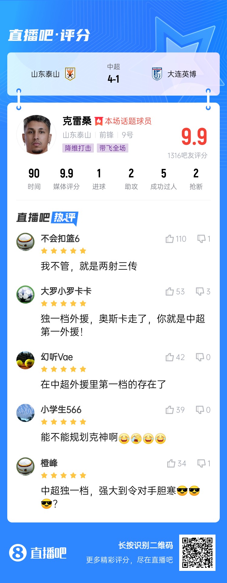 降维打击！吧友评克雷桑：中超独一档！能不能归化克神啊？