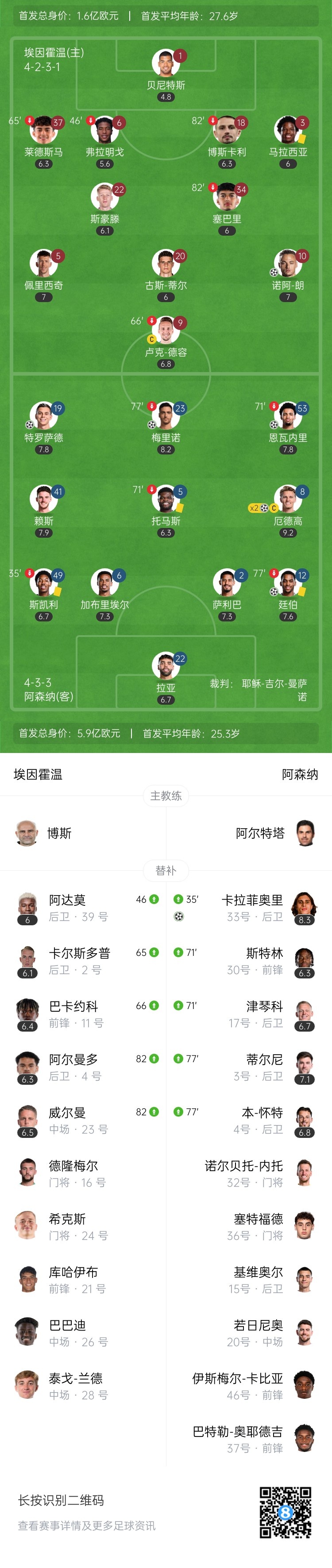 天才特塔！阿森纳单场派上全部6个边卫踢个遍