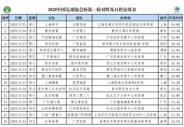 足协杯第一轮对阵时间出炉：3月14日至16日进行