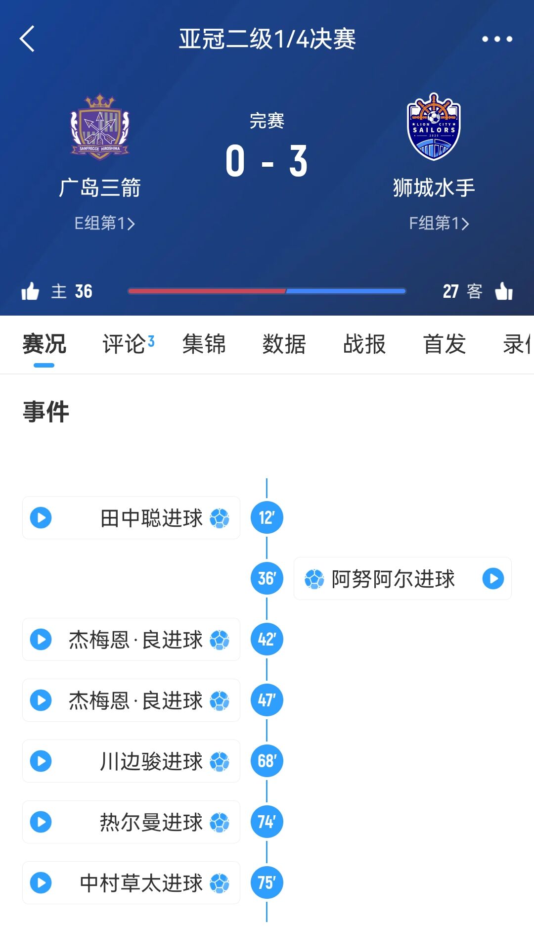 从6-1到被淘汰！广岛三箭社长公开致歉：正确认经过，将进行处分