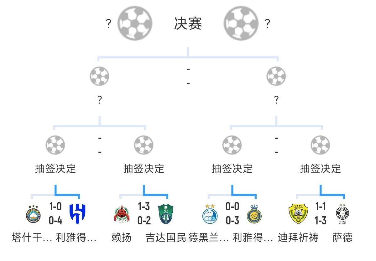 全员恶人！新月+胜利+国民打亚冠全部轻松晋级，西亚4强沙特占3席