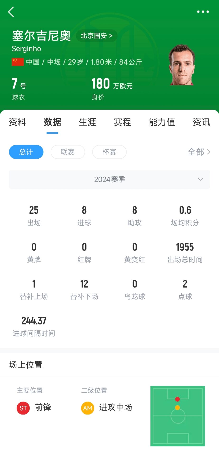 记者：塞鸟应该是身份证护照都搞定了，蹲一个国家队补招公告