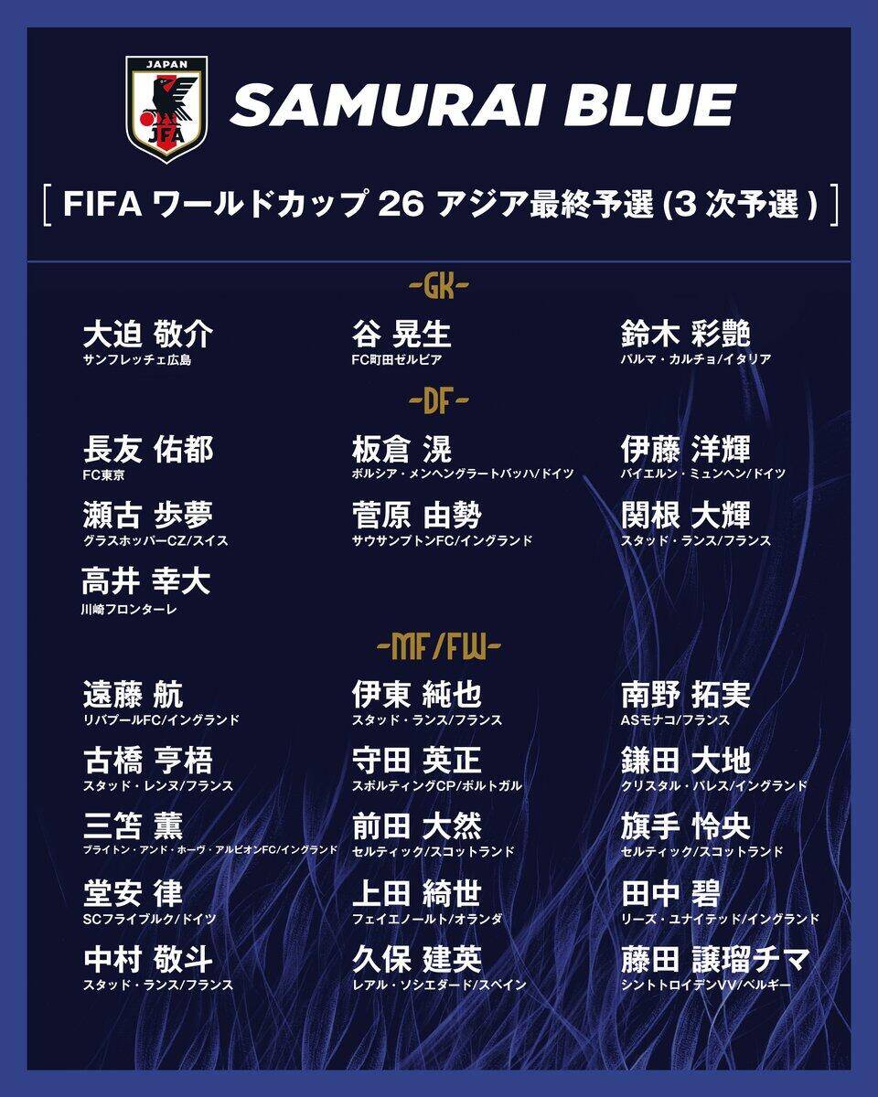 胜巴林就进世界杯！日本大名单：三笘薰 远藤航领衔 伊藤洋辉回归