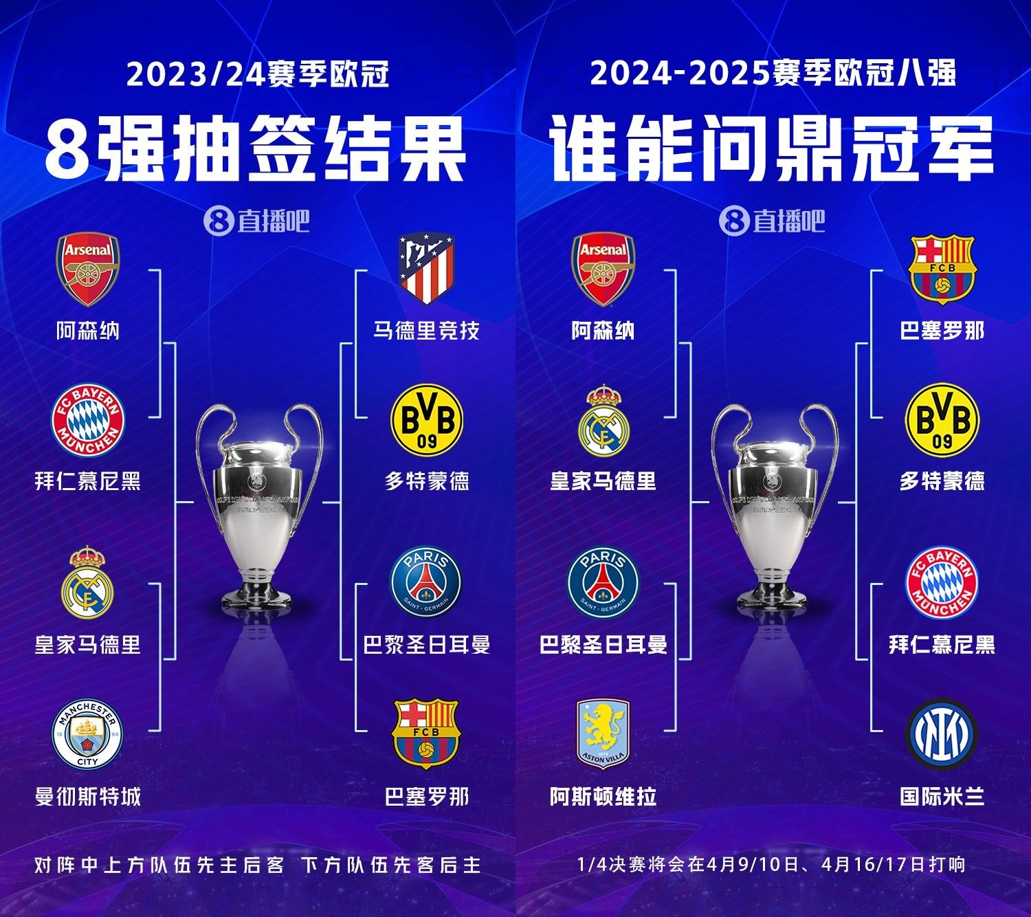 仅换2席！上赛季8强PK本赛季：6队一样，仅国米维拉换掉曼城马竞